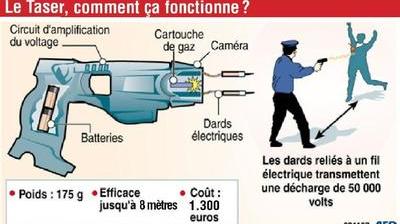 Le parfum taser inquiète la police belge - La DH/Les Sports+