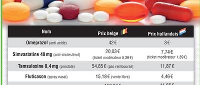 Acheter ses medicaments aux pays bas