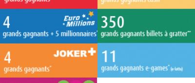 Flandre : gare aux faux billets de cinq euros - La Voix du Nord
