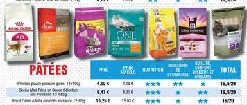 Comparatif La Gamelle De Minou Passee A La Loupe Sudinfo Be Comparatif La Gamelle De Minou Passee A La Loupe Sudinfo Be